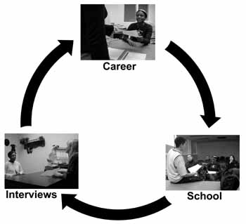 Center offers alternative to career planning procrastination