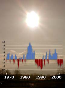 Drought creates water doubts