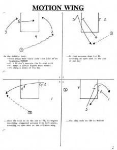 Here’s How: Step-by-step sports; Winging it, How to run Aggie basketball’s Motion Wing play