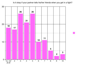 How to keep your relationship alive survey