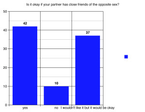 keeping your relationship alive survey