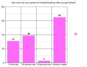 keeping your relationship alive survey