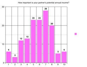 5) What is the perfect first date?