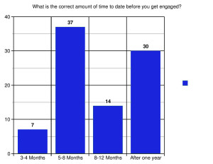 keeping your relationship alive, survey 