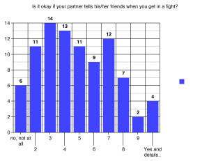 How to keep your relationship alive survey