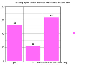 keeping your relationship alive survey