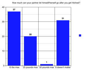 keeping your relationship alive survey