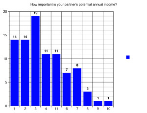 5) What is the perfect first date?