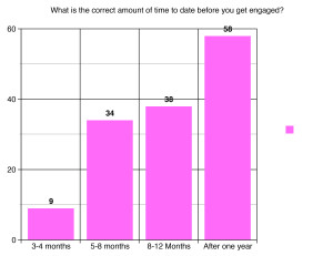 keeping your relationship alive, survey 