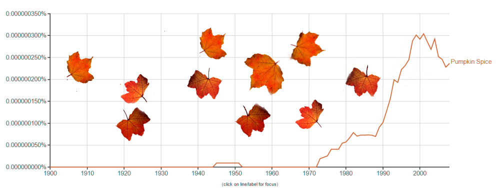 pumpkin-spice-word-graph