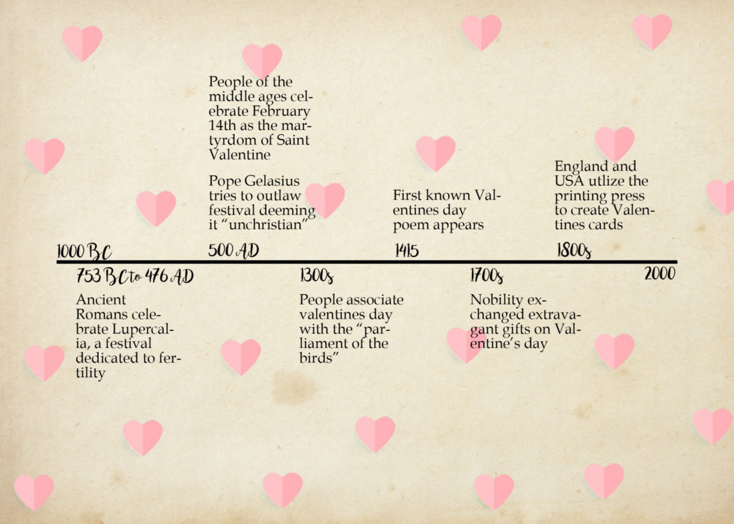 history of valentine's day assignment
