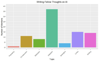 Guest Column: Science fiction blinds students to new meaning, purpose of AI