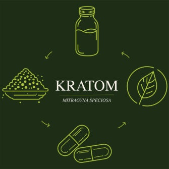 New Kratom regulations to be enforced in Logan