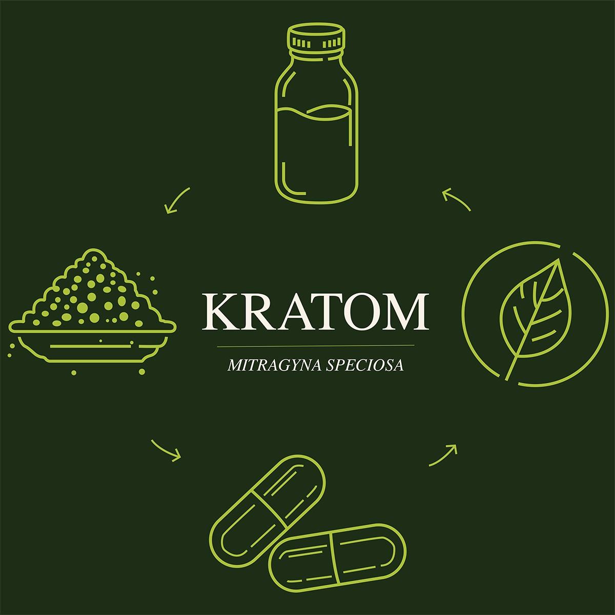 New Kratom regulations to be enforced in Logan - The Utah Statesman